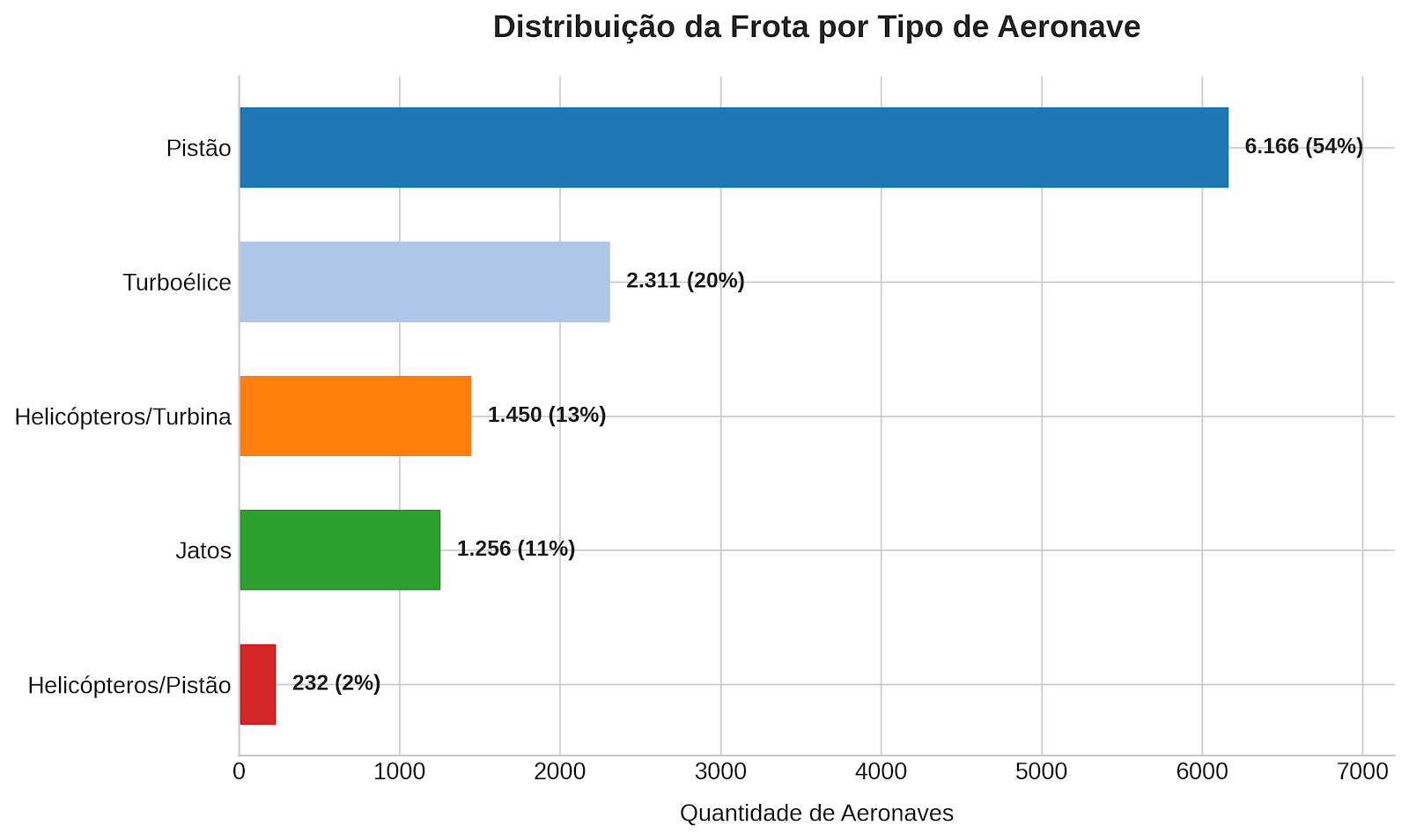crescimento da frota brasileira de aeronaves executivas em 2026